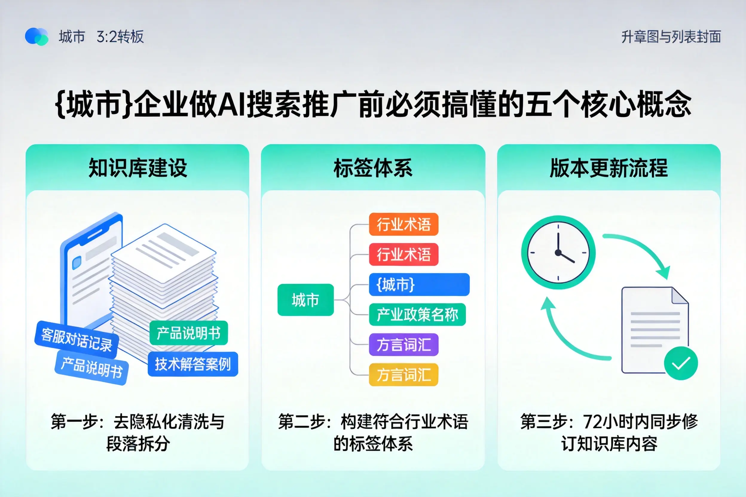 新绛企业做AI搜索推广前必须搞懂的五个核心概念